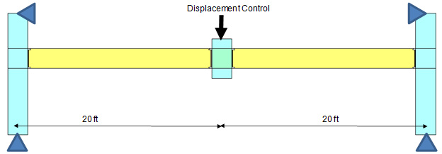 Figure 2: Test setup for RBS specimen tested at NIST.