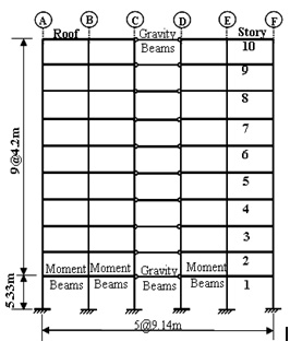 (b) Elevation of frame on axis 6