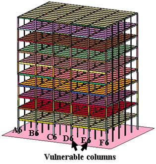 (a) Full 3-D model