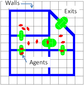 Agents freely navigating in 2-D space. Agents freely navigating in 2-D space.