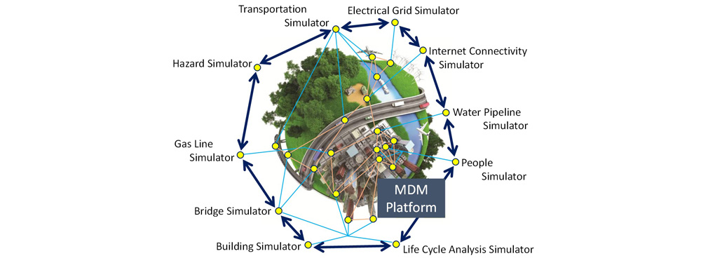 Project ICoR: Interdependencies in Community Resilience