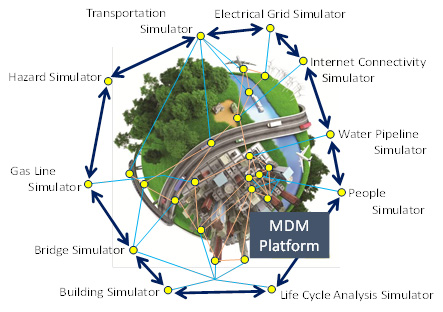 Project ICoR: Interdependencies in Community Resilience Project ICoR: Interdependencies in Community Resilience
