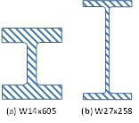 Figure 1: Shallow vs. deep columns Figure 1: Shallow vs. deep columns