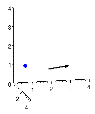 figure with point and normal vector