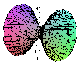 level surface f(x,y,z) = 1