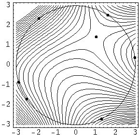 level curves and critical points for f with constraint