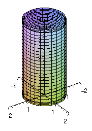 figure of the cylinder