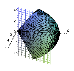 the front face, with plane