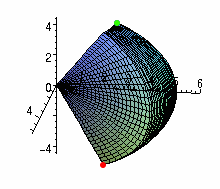 figure of the volume