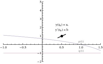 sec3_2_work_23.gif