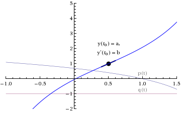 sec3_2_work_25.gif