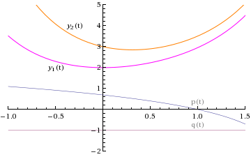 sec3_2_work_32.gif