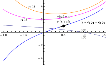 sec3_2_work_42.gif