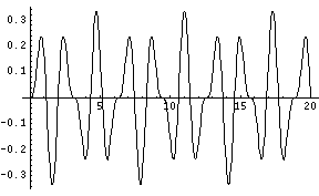 [Graphics:mmaimages/resonance_gr_15.gif]