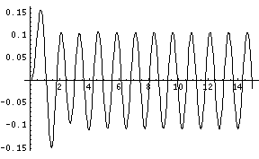 [Graphics:mmaimages/resonance_gr_17.gif]