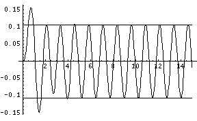 [Graphics:mmaimages/resonance_gr_21.gif]