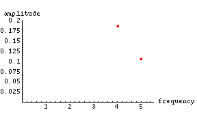 [Graphics:mmaimages/resonance_gr_27.gif]