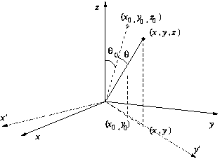 fig2
