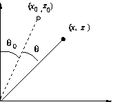 fig3