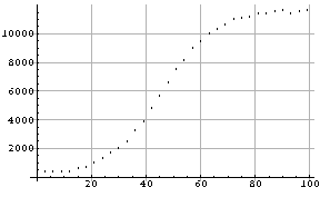 population figure