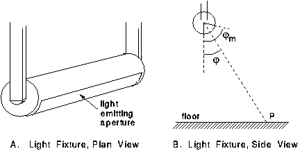 picture of light