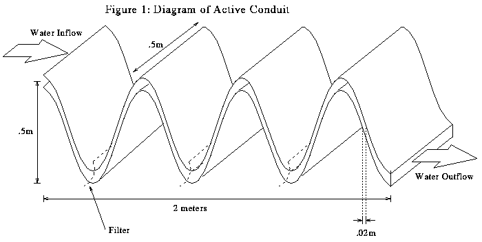 picture of conduit