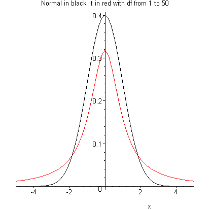 T to Normal Animation