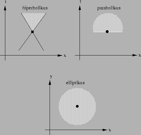 \begin{figure}\centerline{\epsfig{file=terido.eps, width=10cm}} \end{figure}