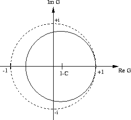 \begin{figure}\centerline{\epsfig{file=upwind-stab.eps,width=6cm}} \end{figure}