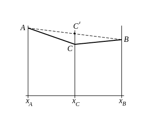 The random midpoint displacement algorithm