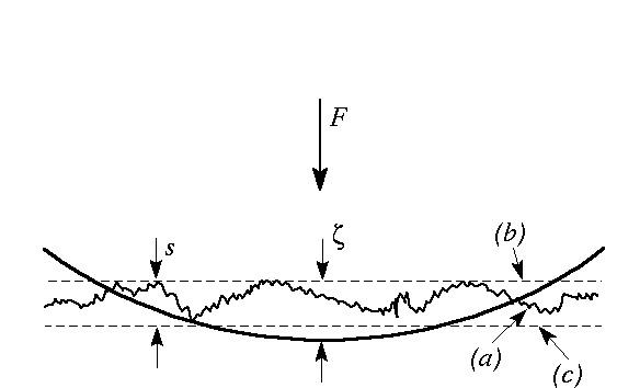 Two bounding contact problems