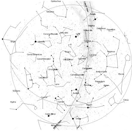 North Celestial Sphere