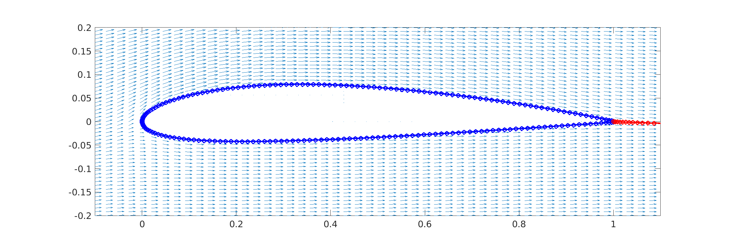 streamlines