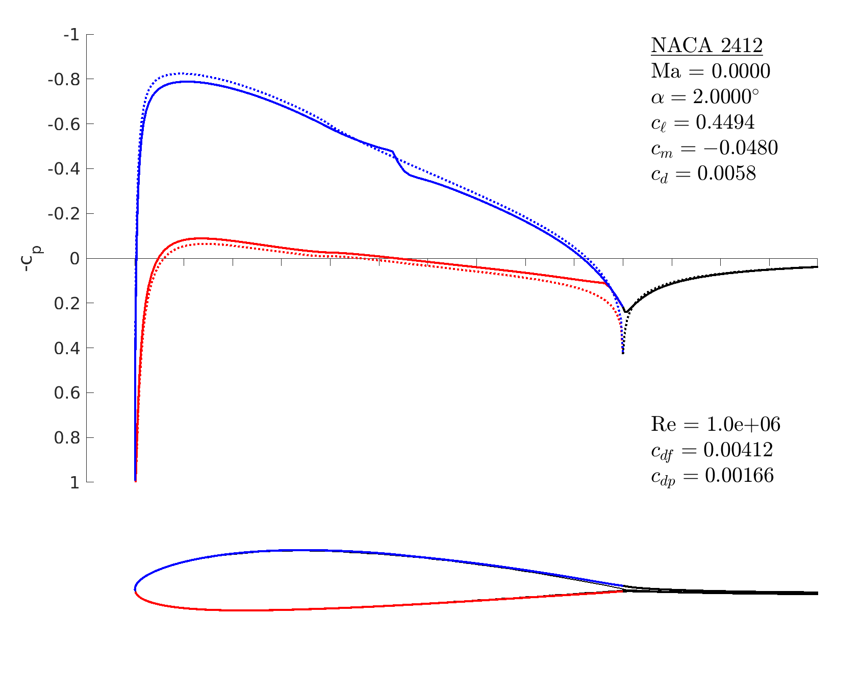 mfoil result