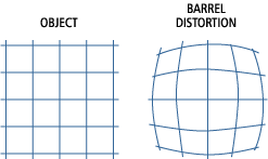 Barrel Distortion