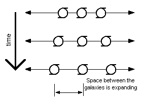 Expansion Diagram #1