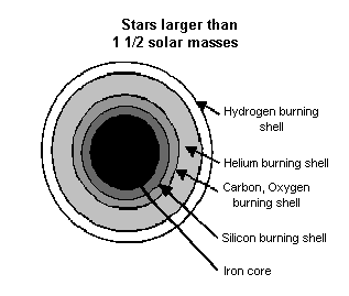 Star Diagram #1