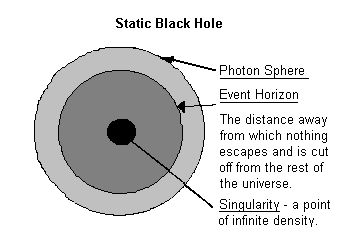 Star Diagram #2