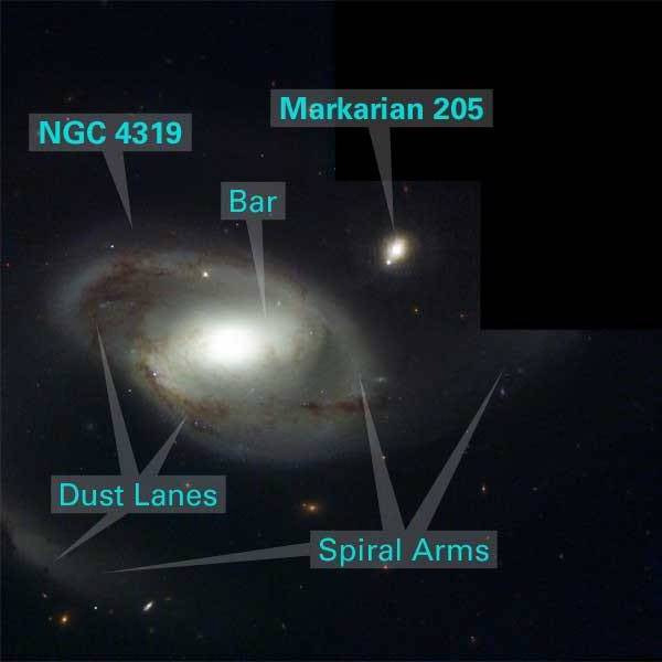 NGC 4319 and Markarian 205
