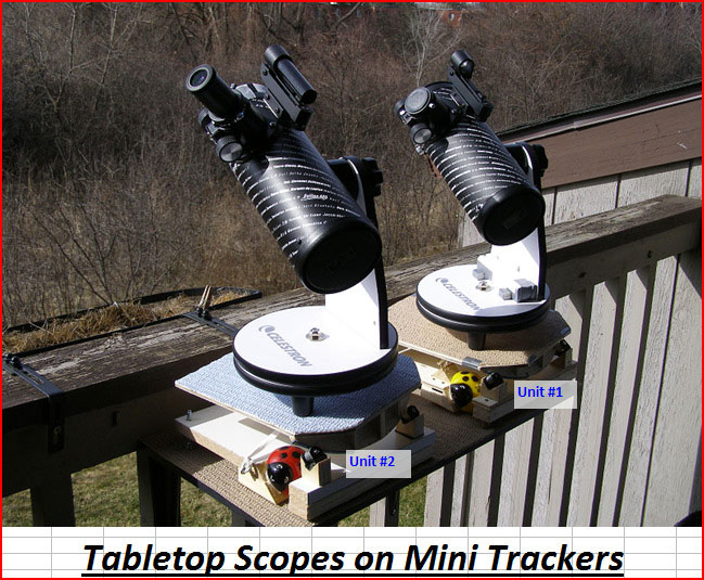 Tabletop Scopes on Mini Trackers