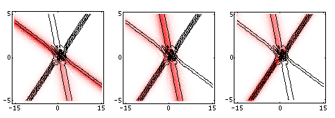 Waveguide Modes