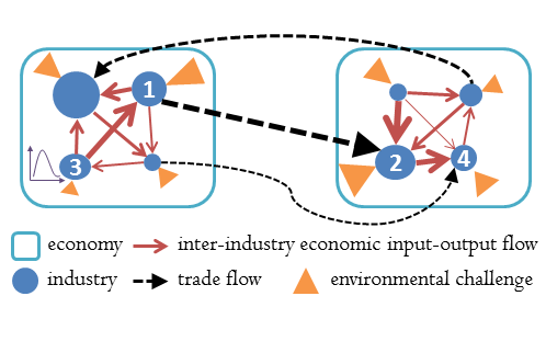 WaterRiskNetwork
