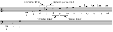 [Example Image]