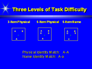 Three Levels of Task Difficulty