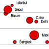 graphing2