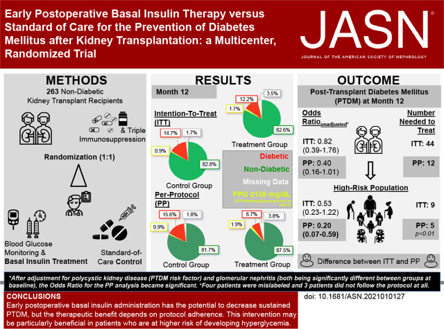 Kidney Paired Donation Abstract