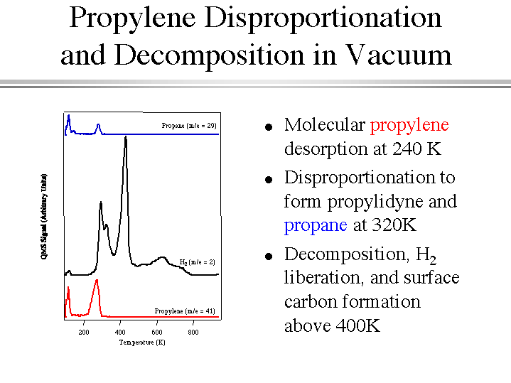 Propylene Disproportionation and in Vacuum