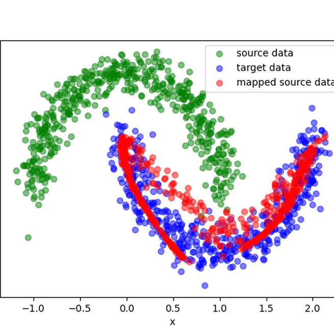 Optimal Transport Based Domain Adaptation