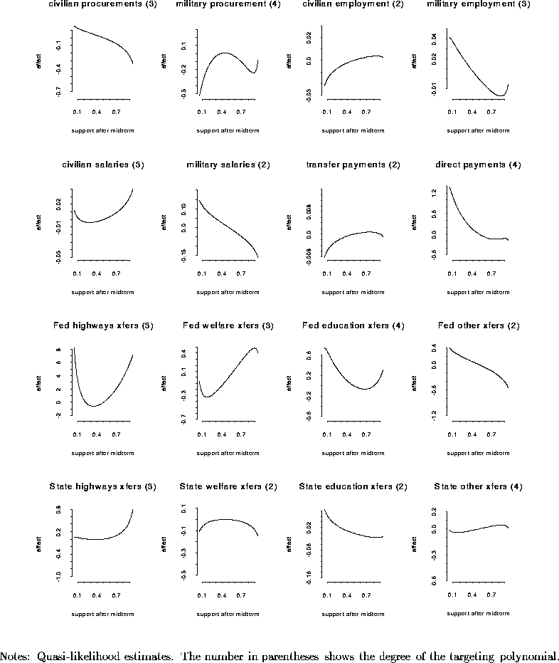 figure33