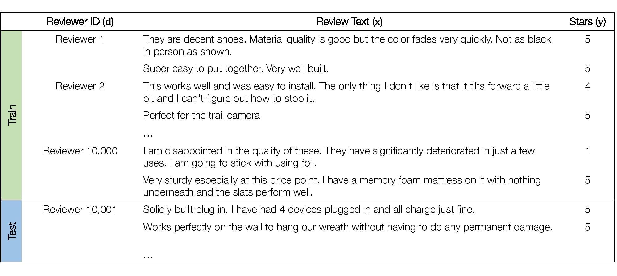 OT problem